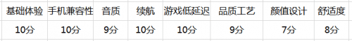 款总结蓝牙耳机品牌排行榜附选购技巧！AG真人游戏平台app3年评测100(图2)