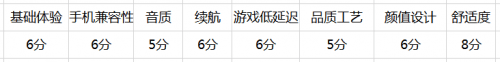 款总结蓝牙耳机品牌排行榜附选购技巧！AG真人游戏平台app3年评测100(图4)