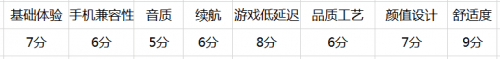 款总结蓝牙耳机品牌排行榜附选购技巧！AG真人游戏平台app3年评测100(图6)